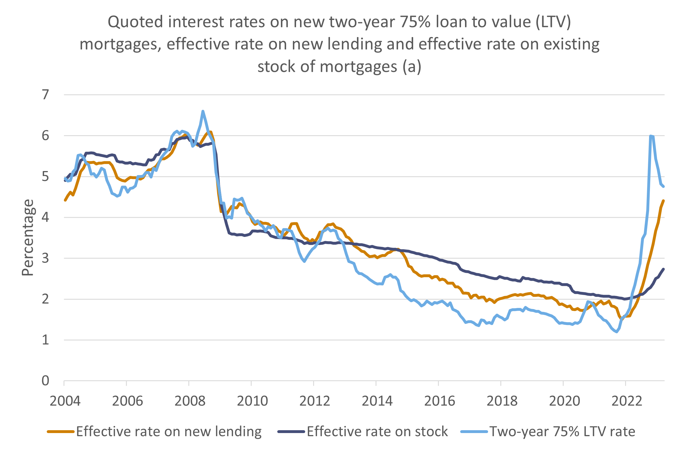 Bank of England graph May 2023