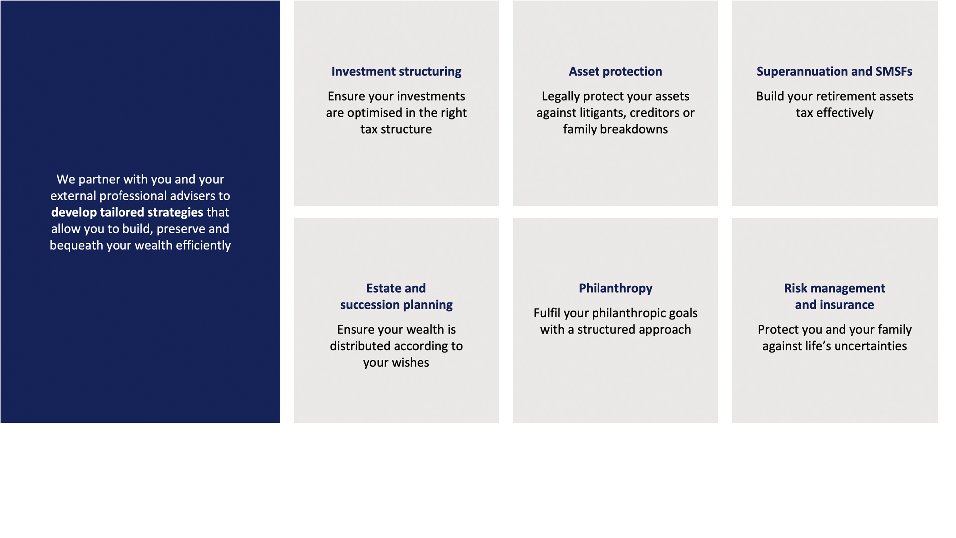 Infographic outlining tailored financial planning services, including investment structuring, asset protection, superannuation, estate planning, philanthropy, and insurance - designed to manage wealth in a tax-aware, personalized manner.