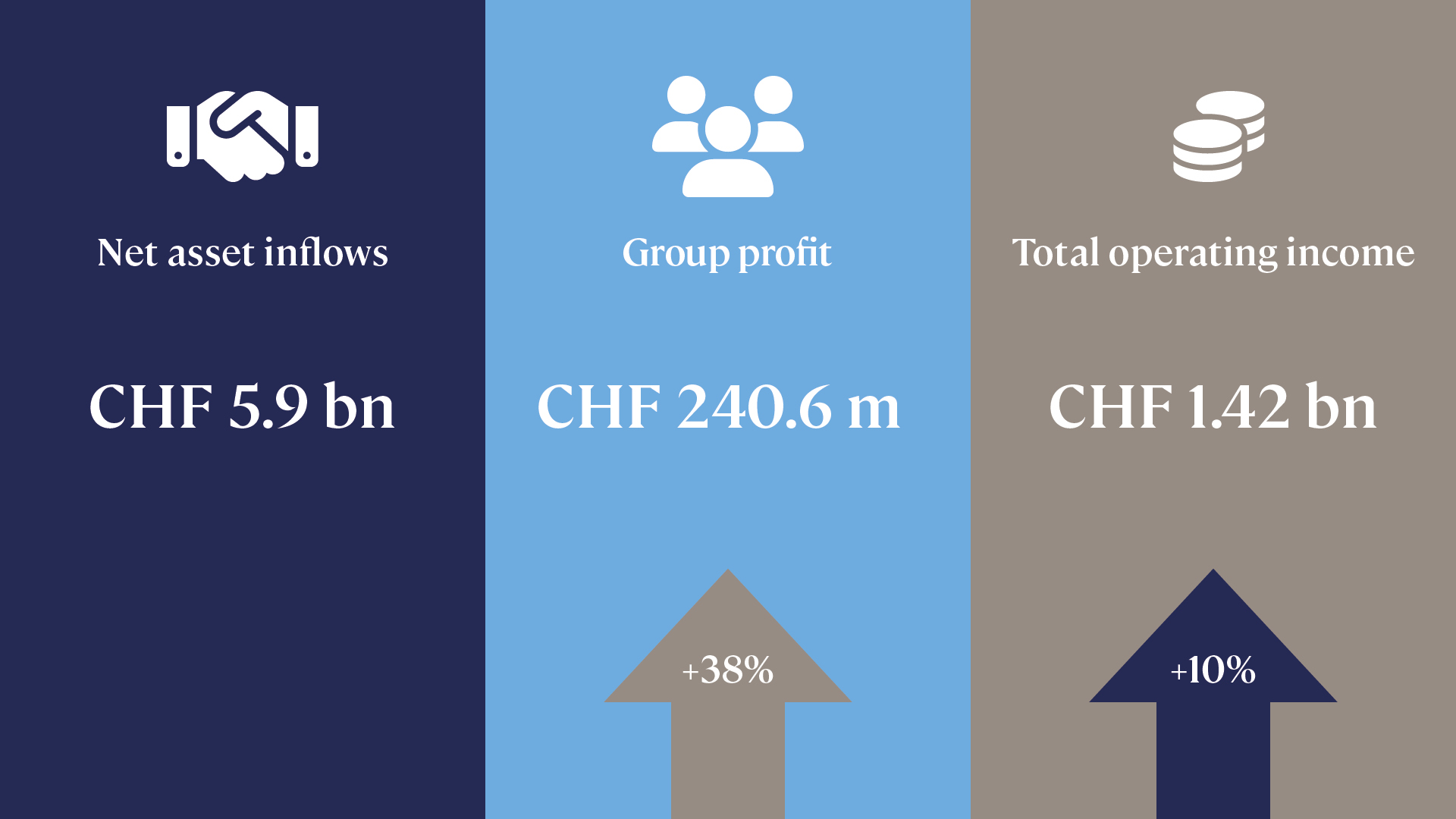 Half year results 2025 
