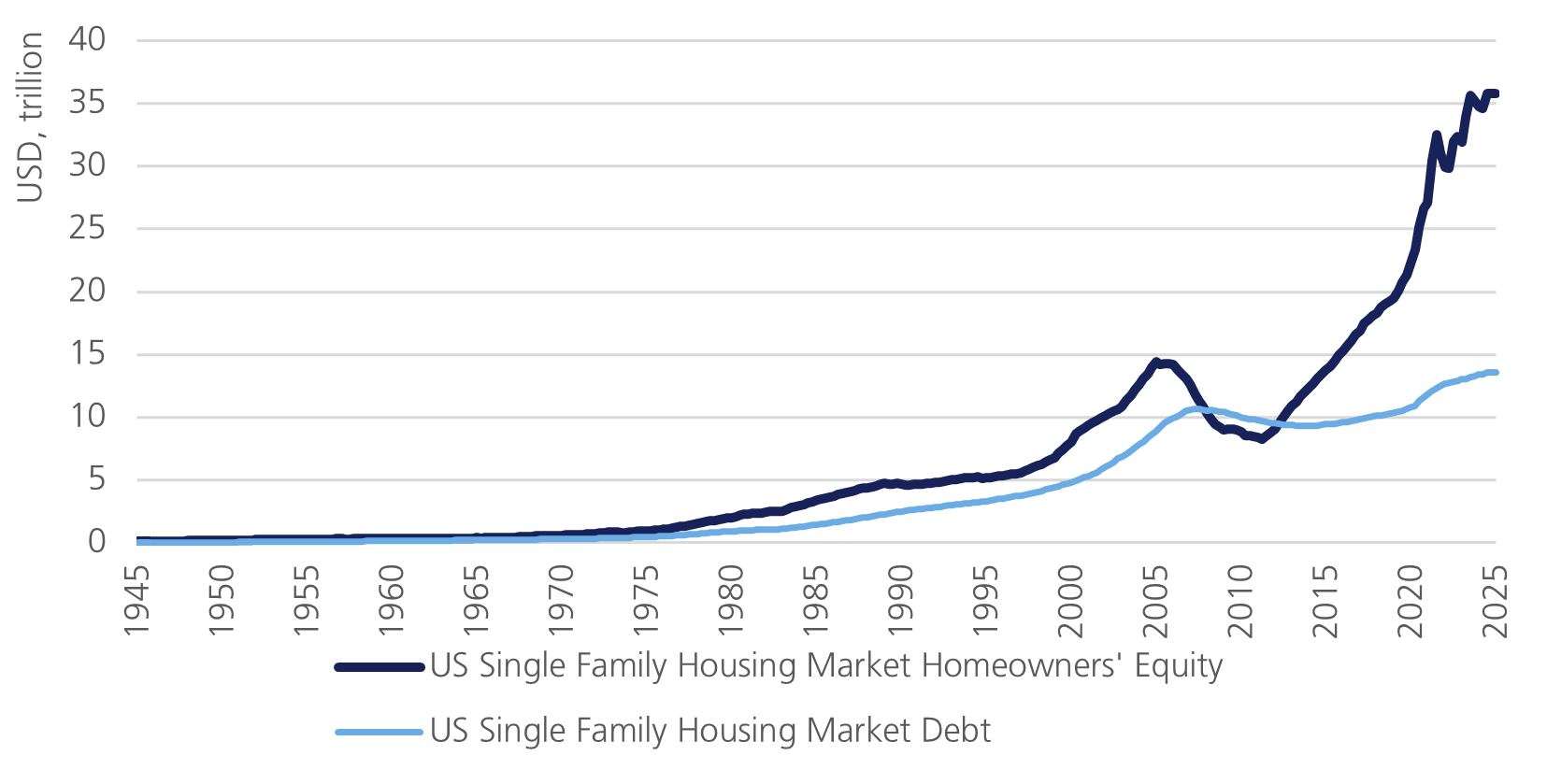 Line chart showing world GDP growth (% year-on-year) from 1998 to 2026, with a sharp drop in 2020, followed by volatility and a recent rebound to 2.7% for 2025 forecasts, based on UBS and JP Morgan PMI data.