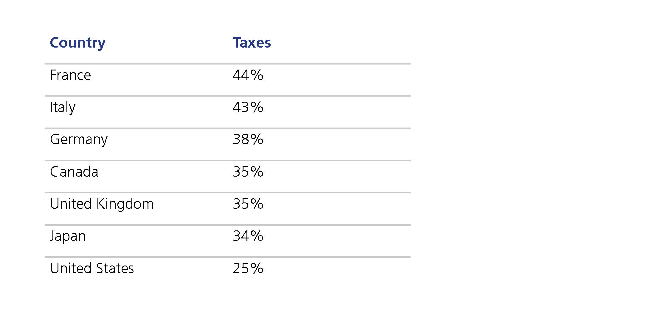 Country by taxes table_V2