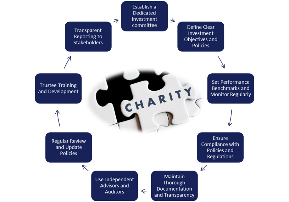 9 best practices for charity trustees