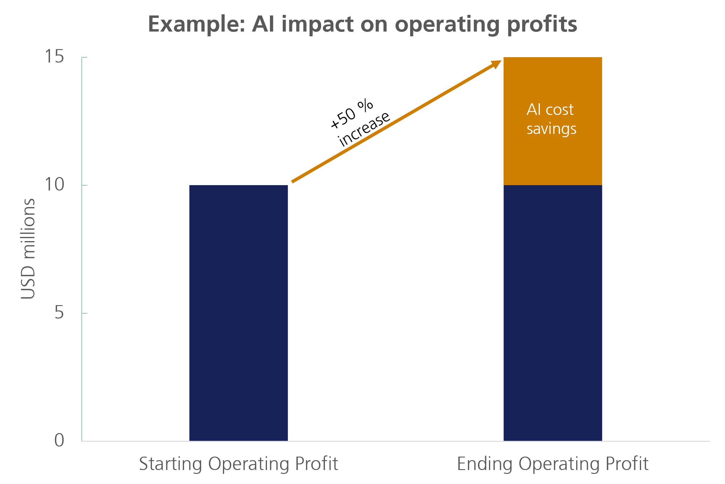 AI impact table_V2