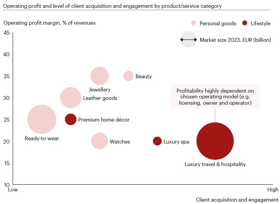 McKinsey State of Luxury analysis