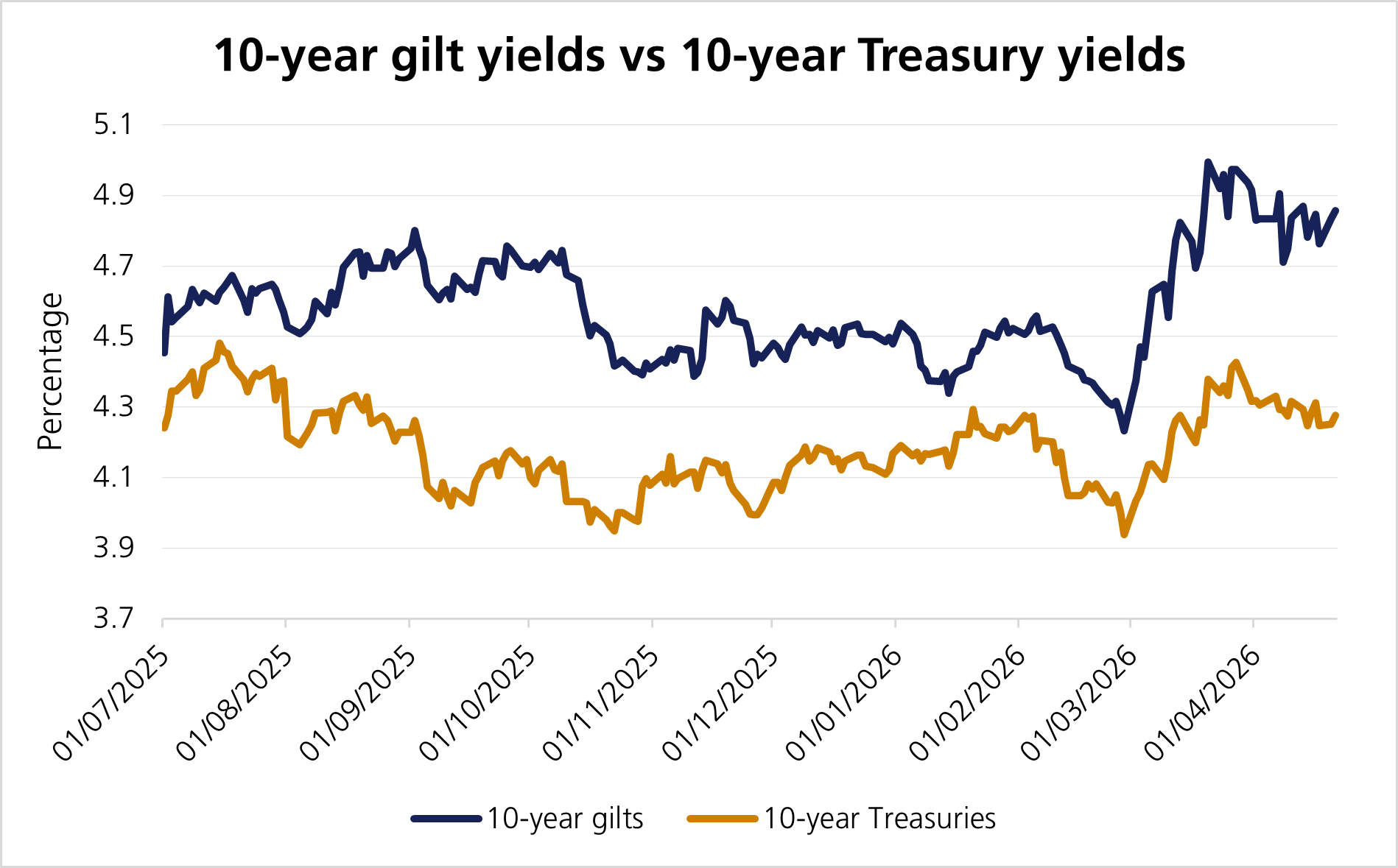 Old city of Budapest,