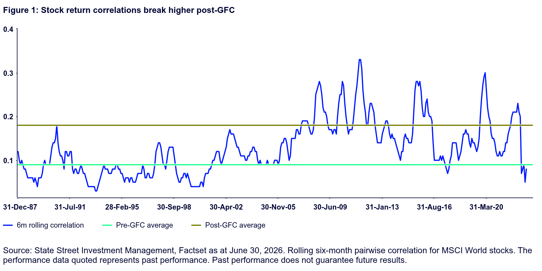 figure-1-stock-return-co