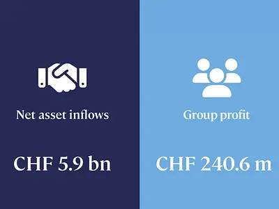 Half year results 2025 