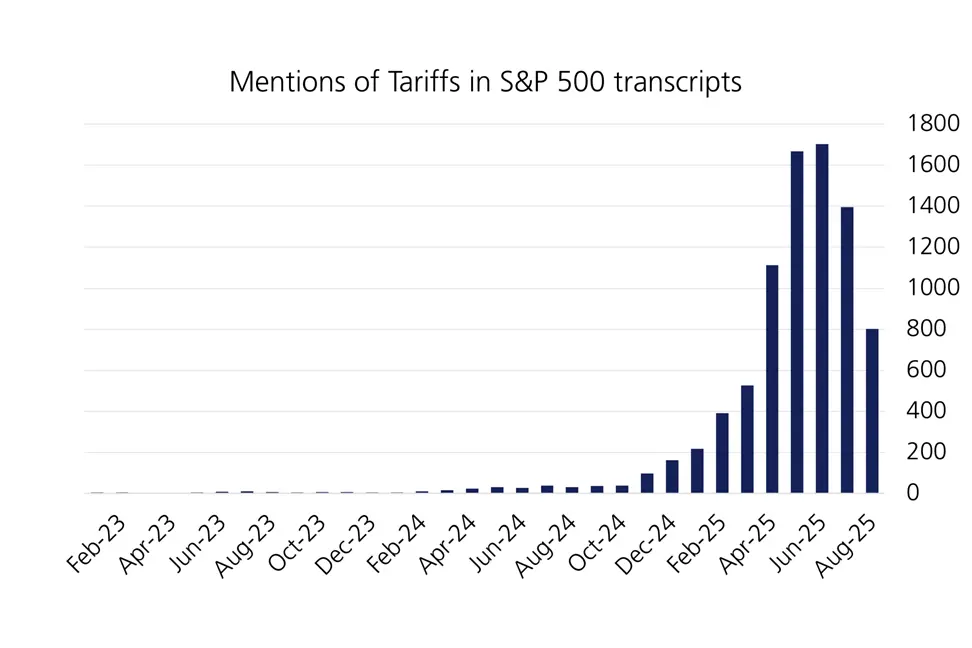 Mentions of tariffs chart
