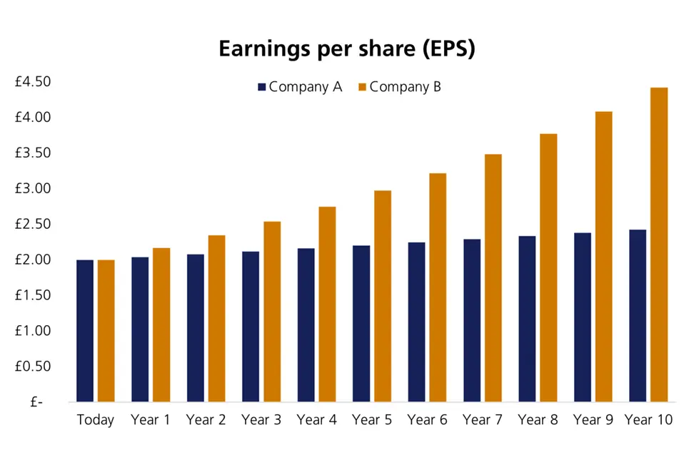 24102025 Earnings per share table