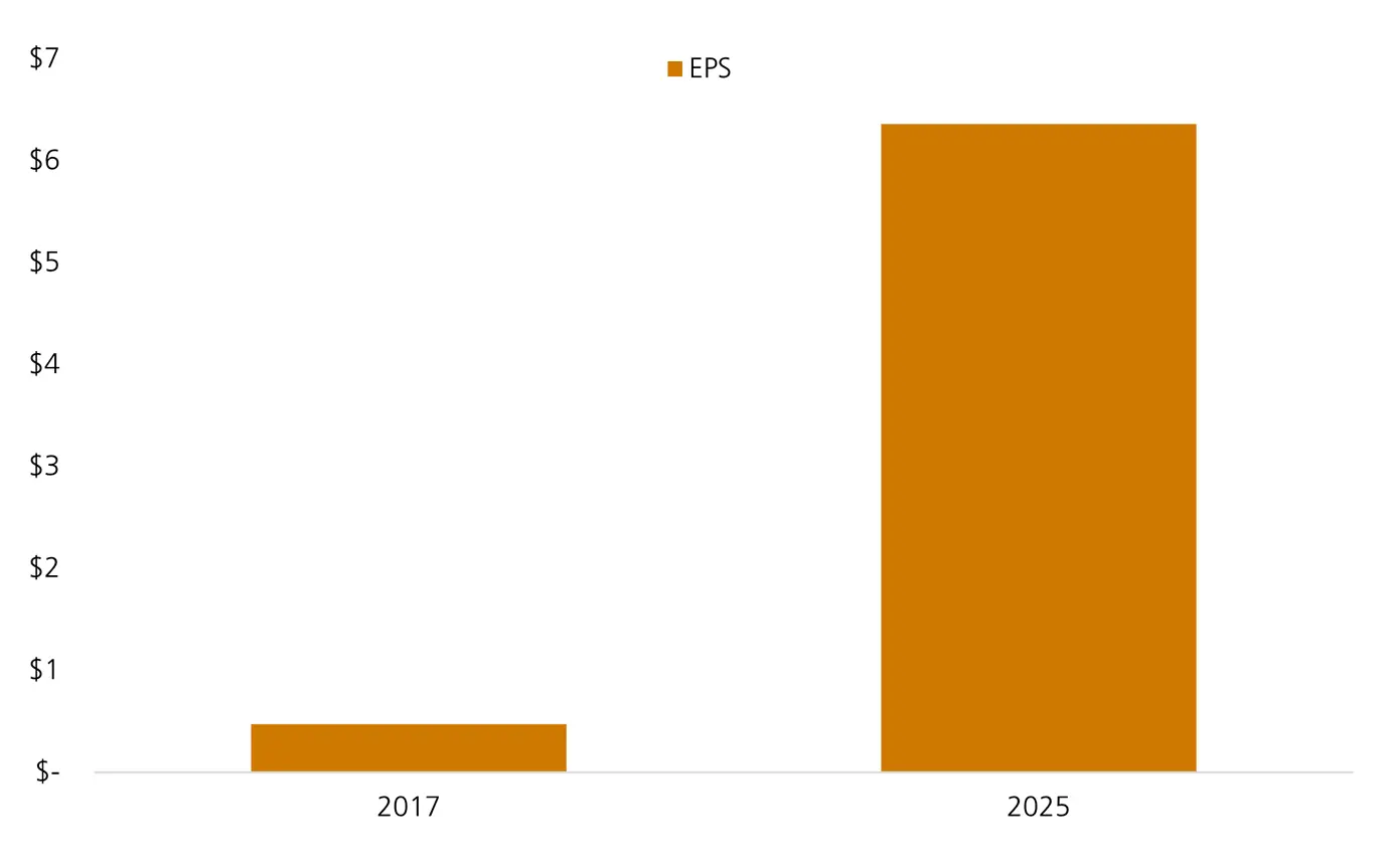 24102025 Salesforces EPS_V2