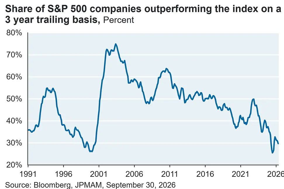 sp500-outperformance-highres