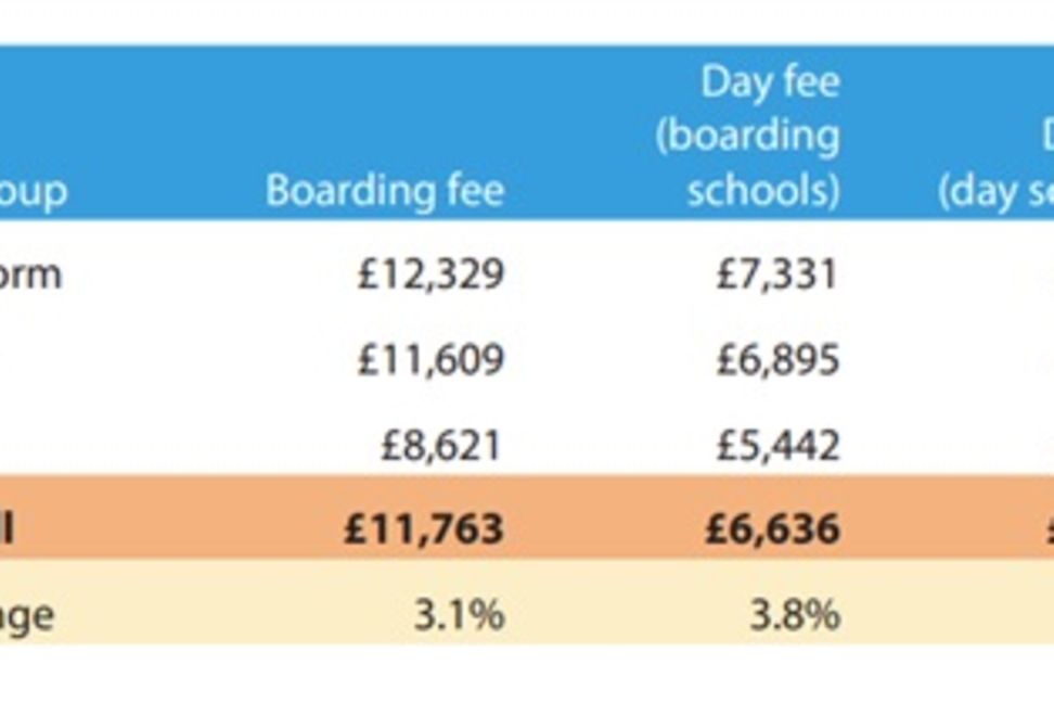 Planning For Your Child s School Fees LGT planning-for-your-child-s-school-fees-lgt